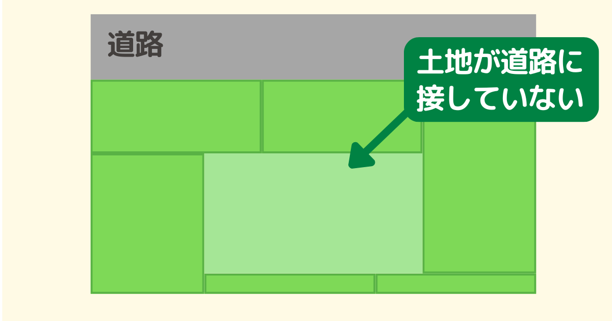 接道義務を満たさない土地