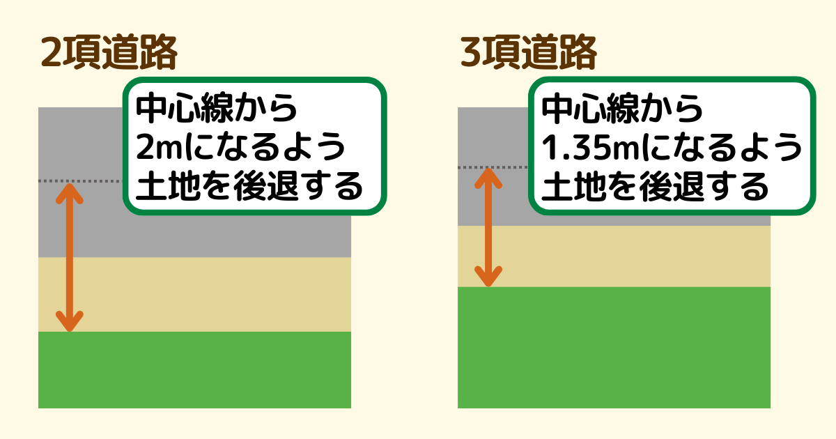 42条3項道路