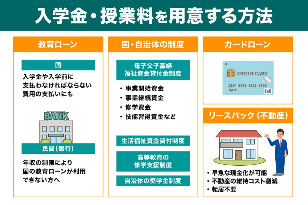 入学金・授業料を用意する方法