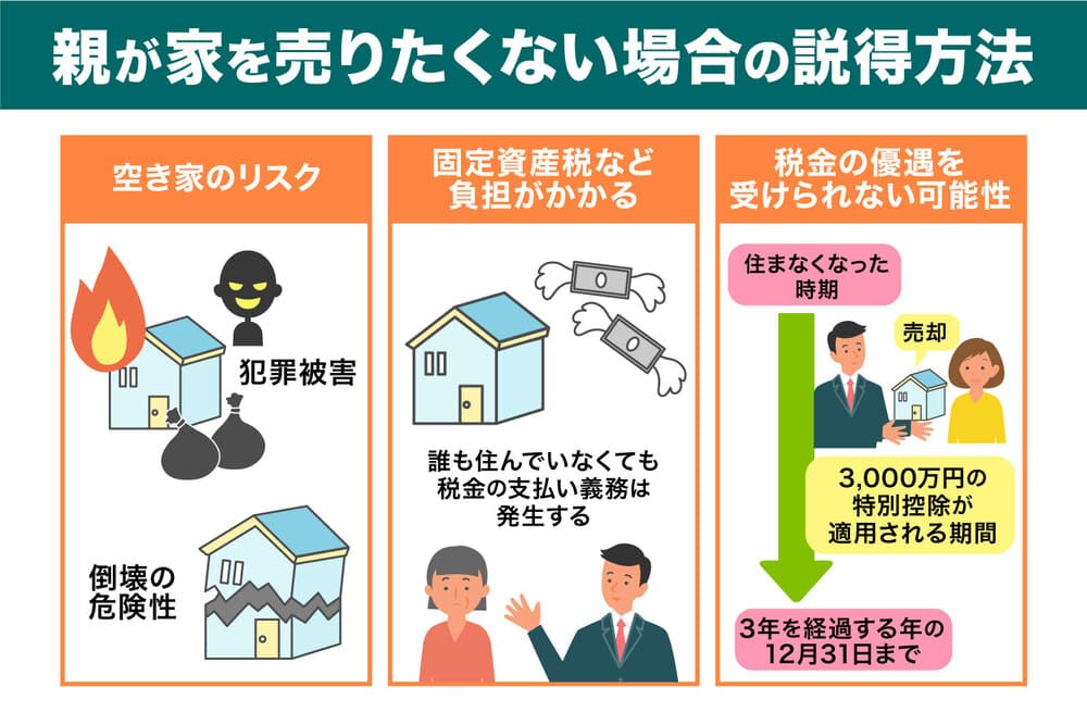 親が家を売りたくない場合の説得方法