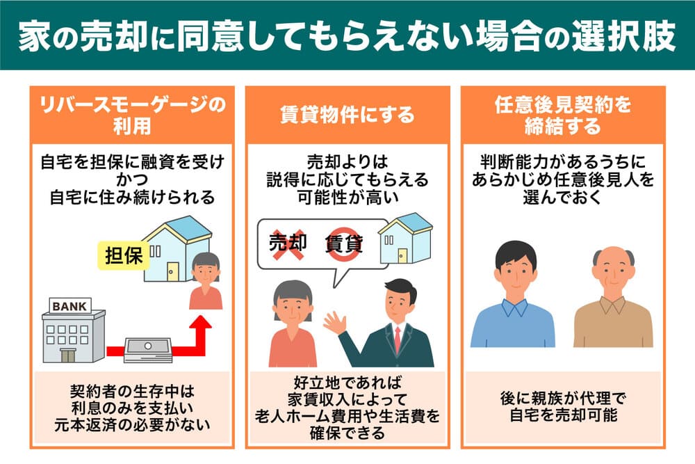 家の売却に同意してもらえない場合の選択肢