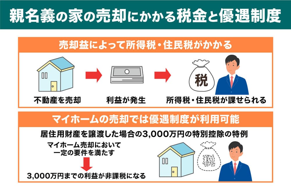 親名義の家の売却にかかる税金と優遇制度