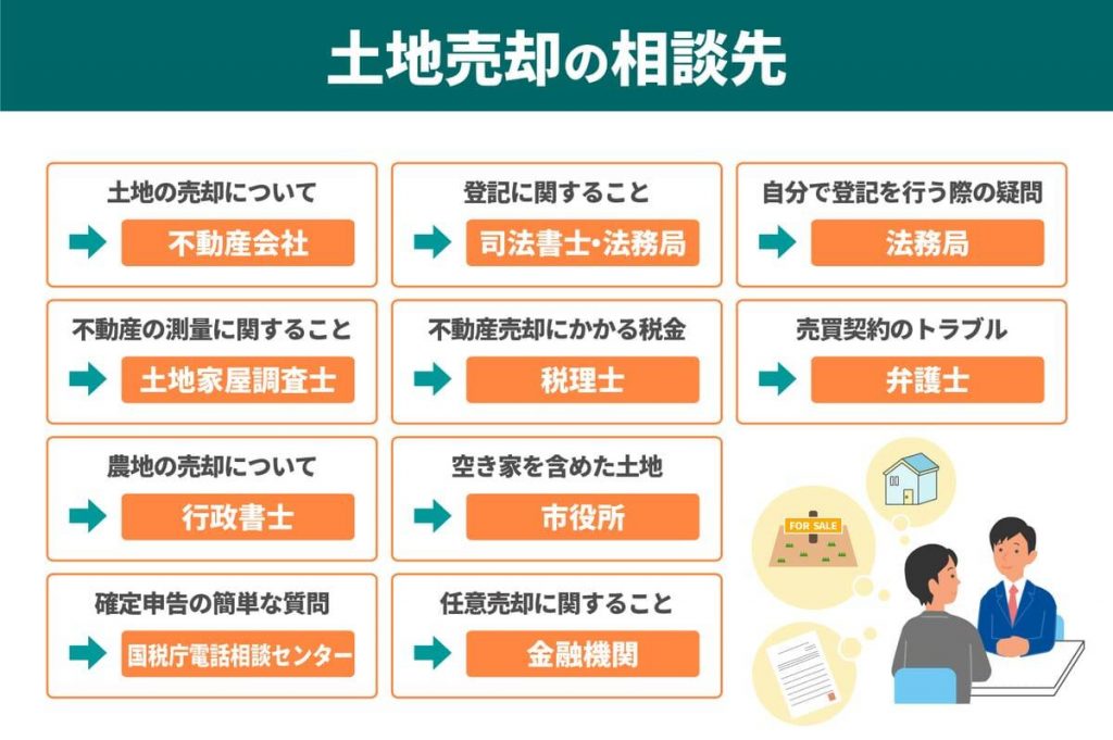 土地売却はどこに相談すればよい？相談先10選を状況別に詳しく解説！ リビンマッチ