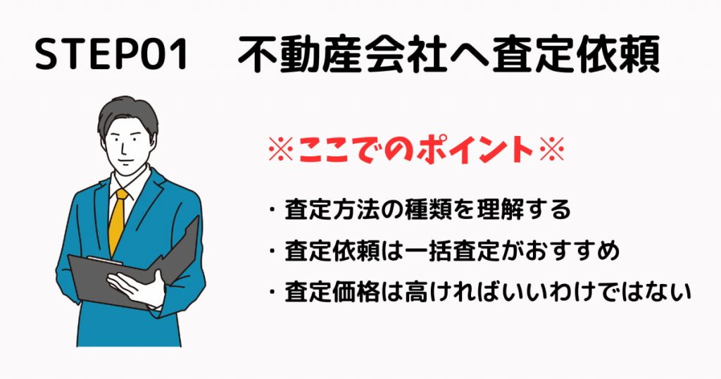 【図解あり】不動産売却の流れ。流れを把握せずに進めるとどうなる？ リビンマッチコラム