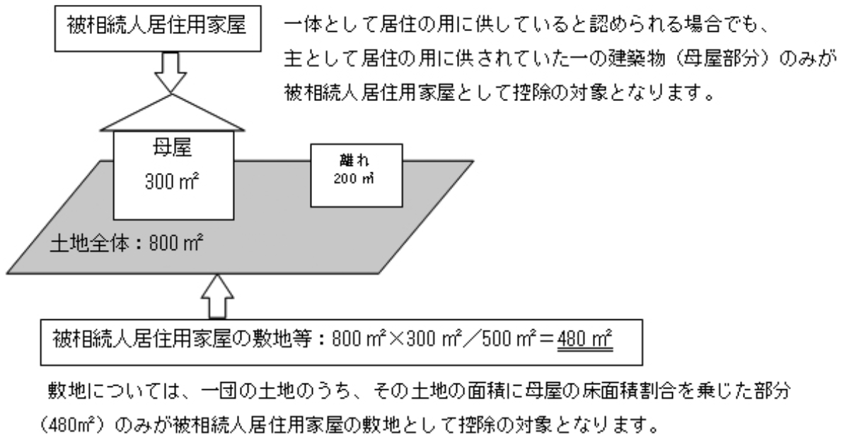 相続 空き家 売却