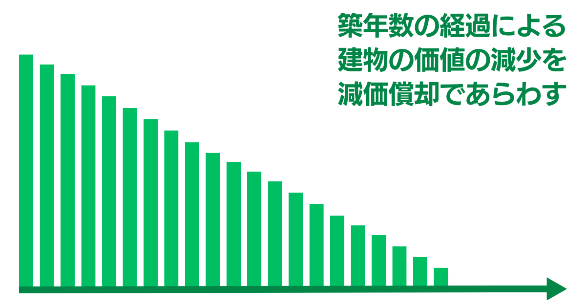 減価償却の概要