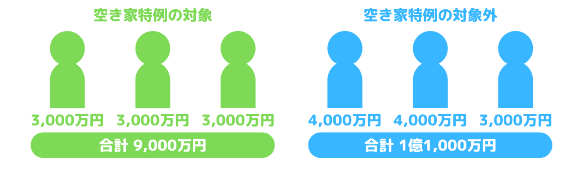 空き家 売却 税金 控除