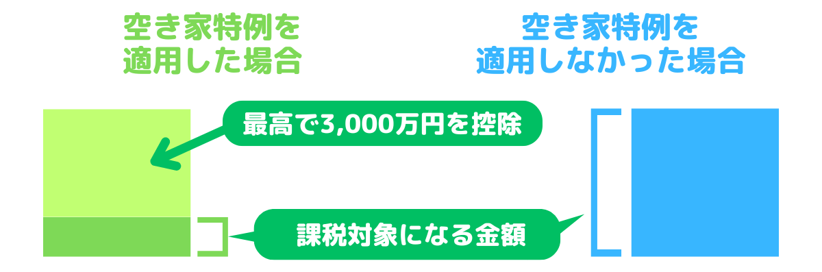 空き家 売却 税金 控除