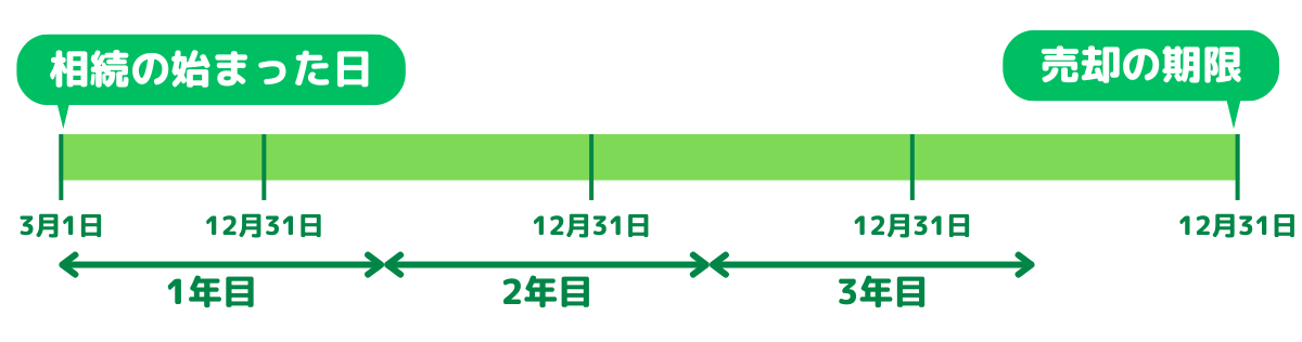 空き家 売却 税金 控除