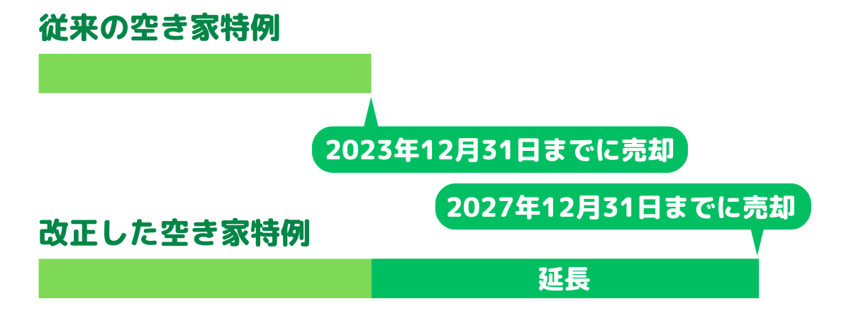 空き家 売却 税金 控除