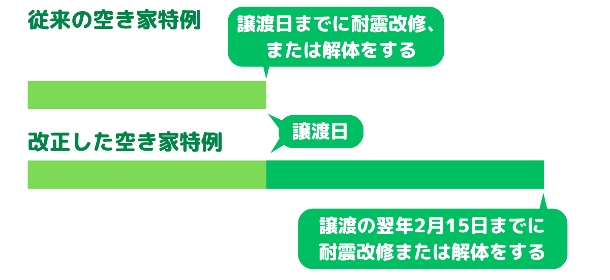 空き家 売却 税金 控除