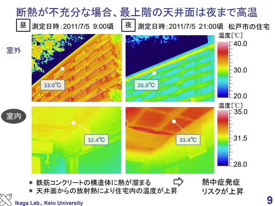 最上階の昼と夜における気温差