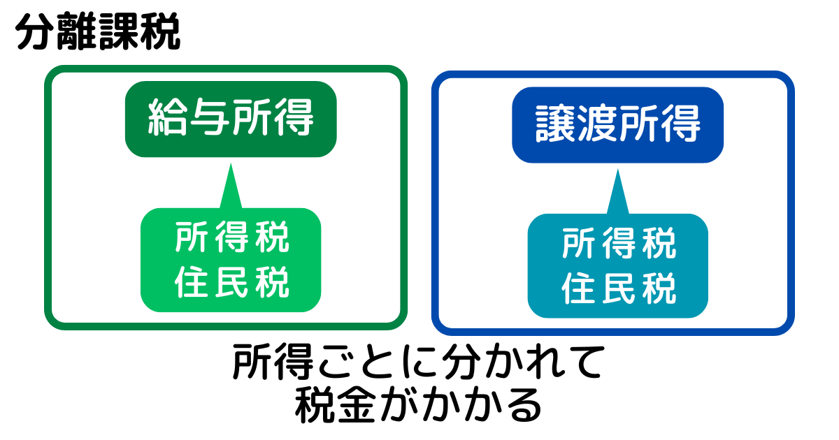 分離課税とは所得ごとに課税されるしくみのこと